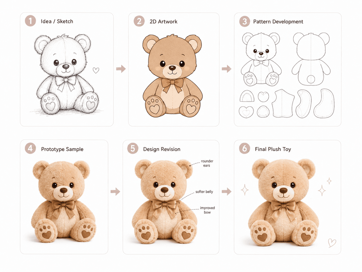 2D Artwork → Plush