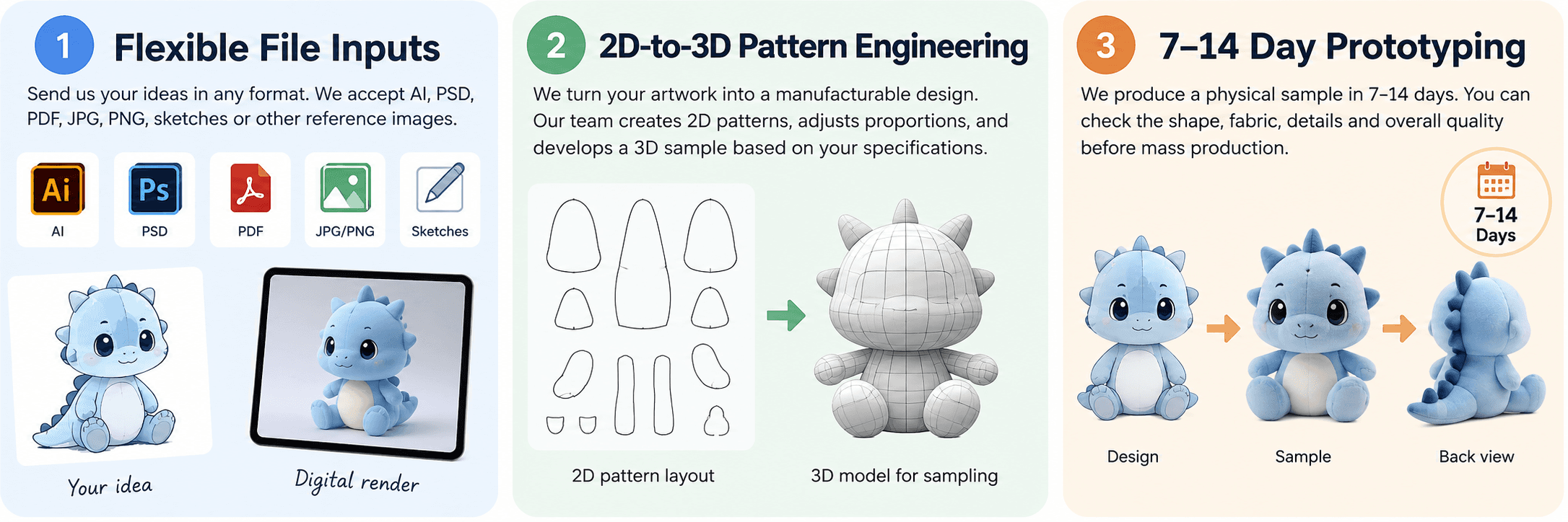 Design Modification & Sample Revision