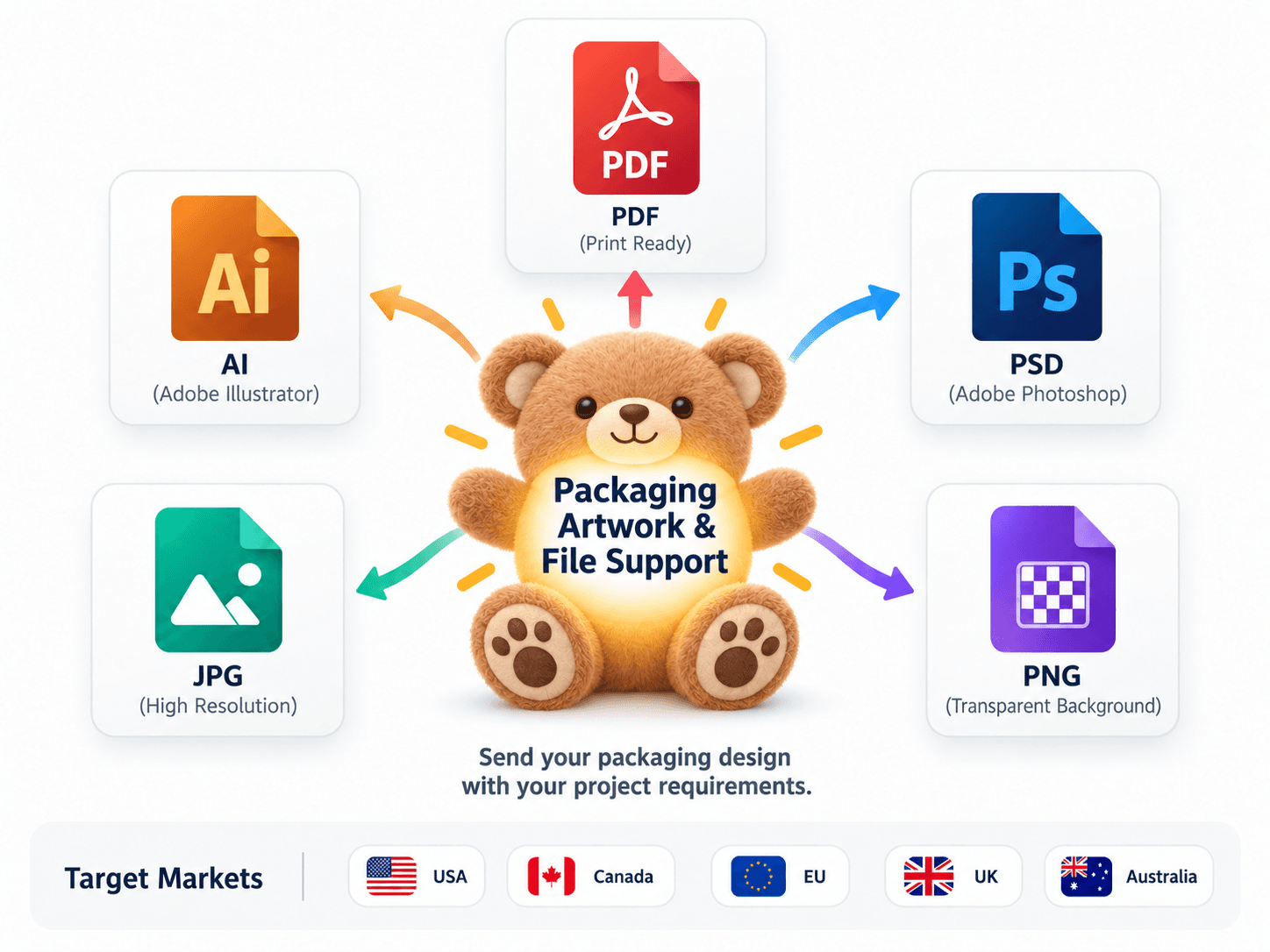 Packaging Artwork & File Support